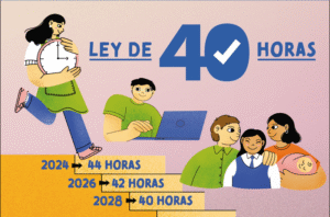 En Chile entro en vigencia la rebaja de la jornada laboral de 44 a 42 horas a la semana.