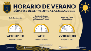 Atención! Se aproxima el horario de verano en Chile
